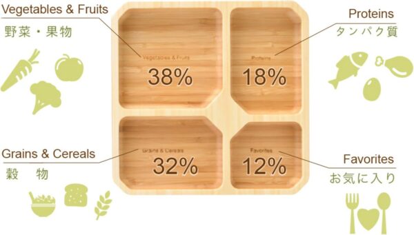 Balanced Healthy Separation Plates Design 4